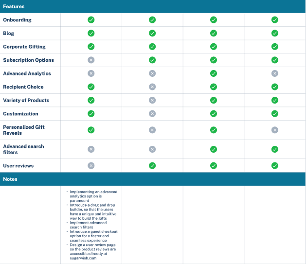 Competitive Analysis 3